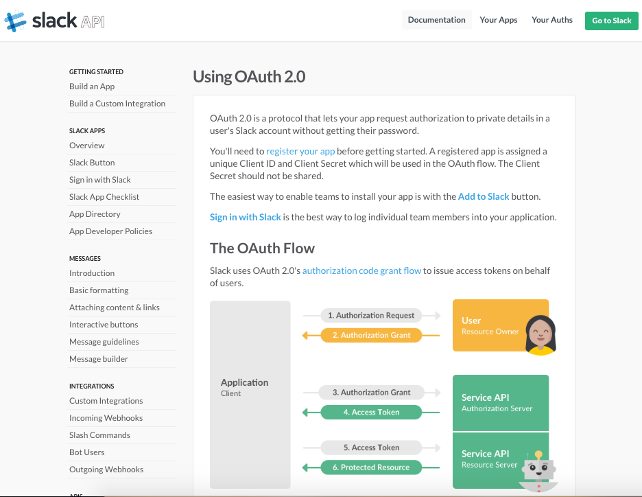 Slack OAuth Doc