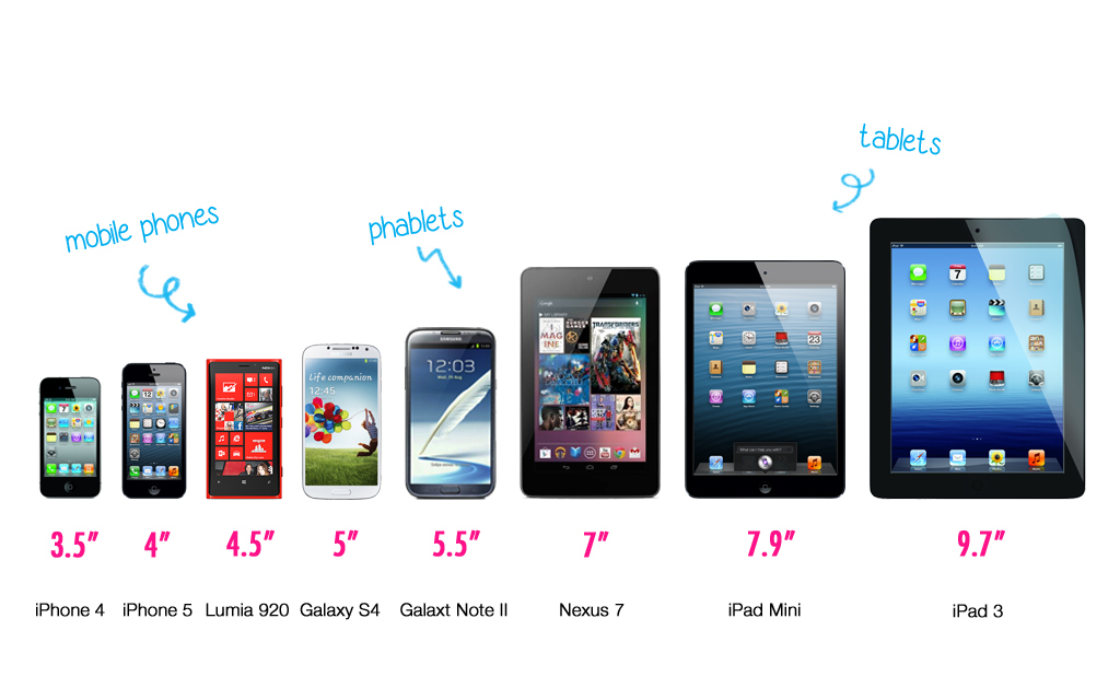 CrossDevice Development with Standards